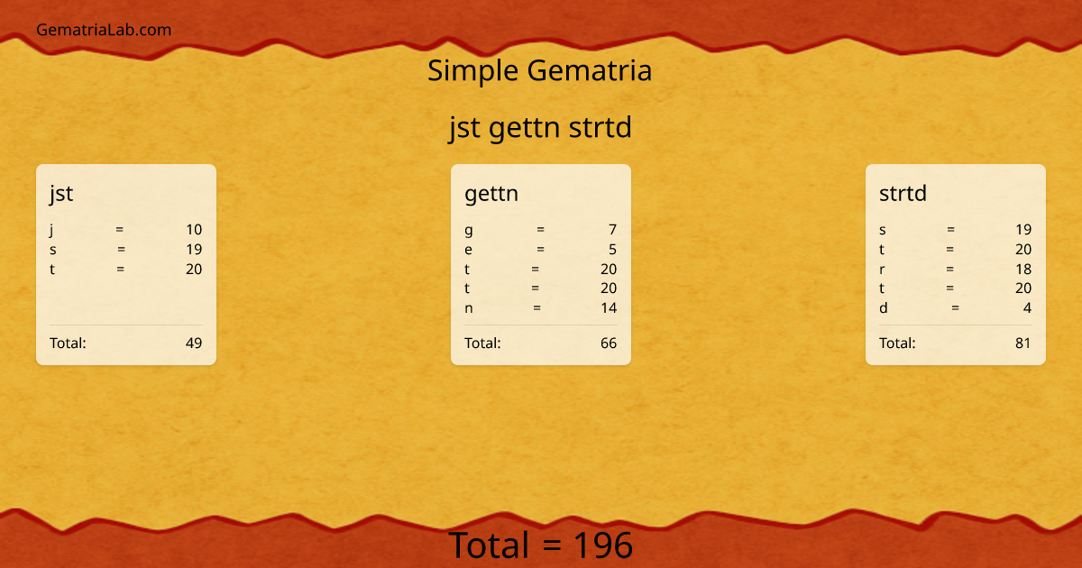 jst gettn strtd in simple Gematria